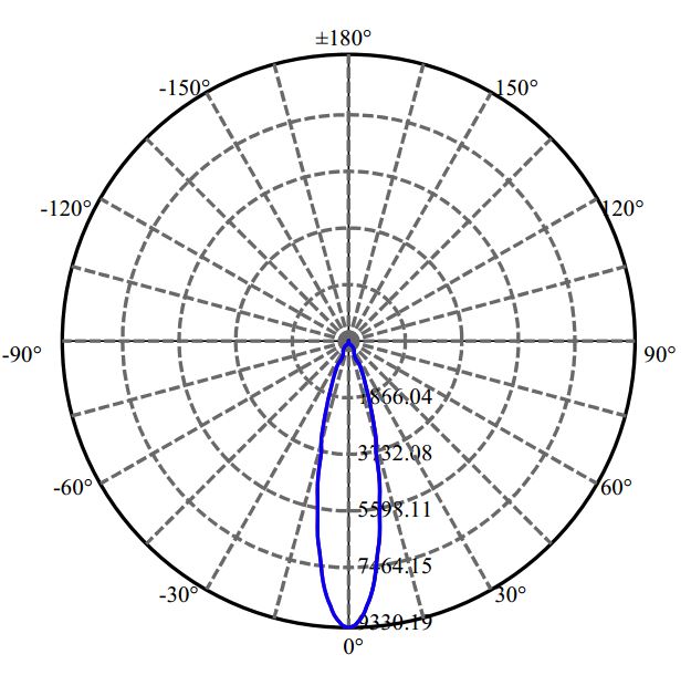 Nata Lighting Company Limited - Evenly Light Shape